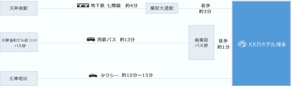 天神からお越しの方.png