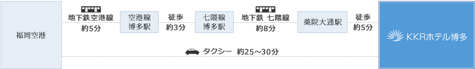 福岡空港(国内)からお越しの方.png
