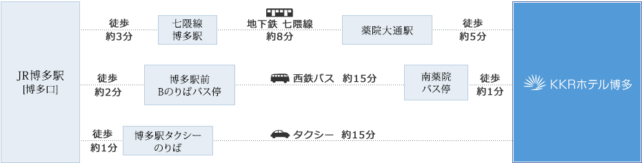 博多駅からお越しの方.png