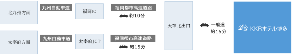 車でお越しの方.png