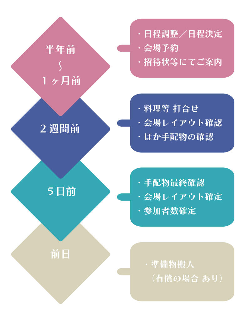 法要プラン③スケジュール.jpg