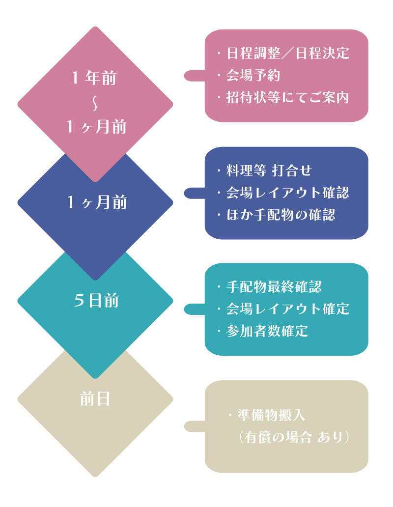 同窓会P⑤スケジュール.jpg